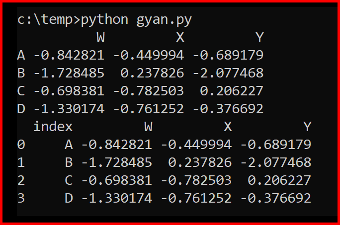 Picture showing the output of reset_index function in pandas